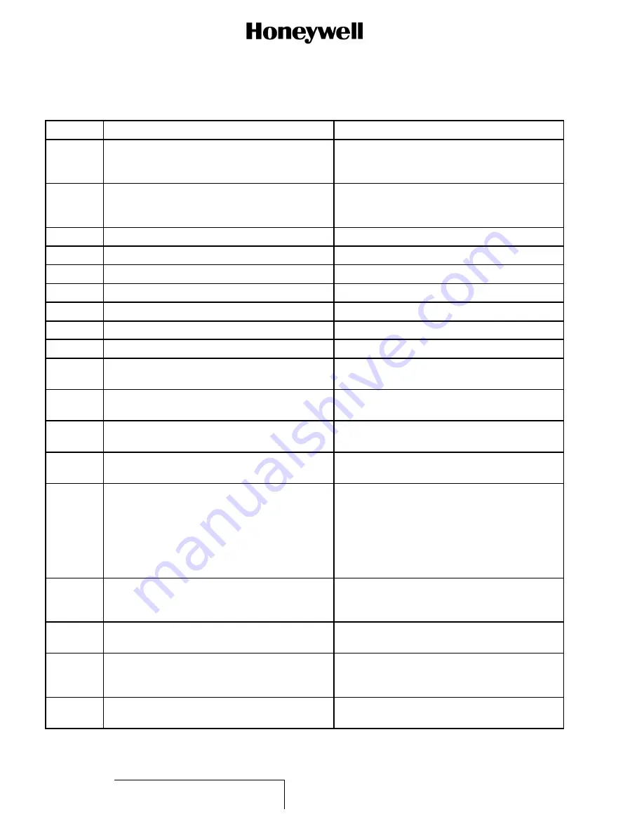 Honeywell 15-0705-5 Component Maintenance Manual With Illustrated Parts List Download Page 36