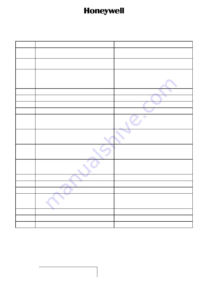 Honeywell 15-0705-5 Component Maintenance Manual With Illustrated Parts List Download Page 38