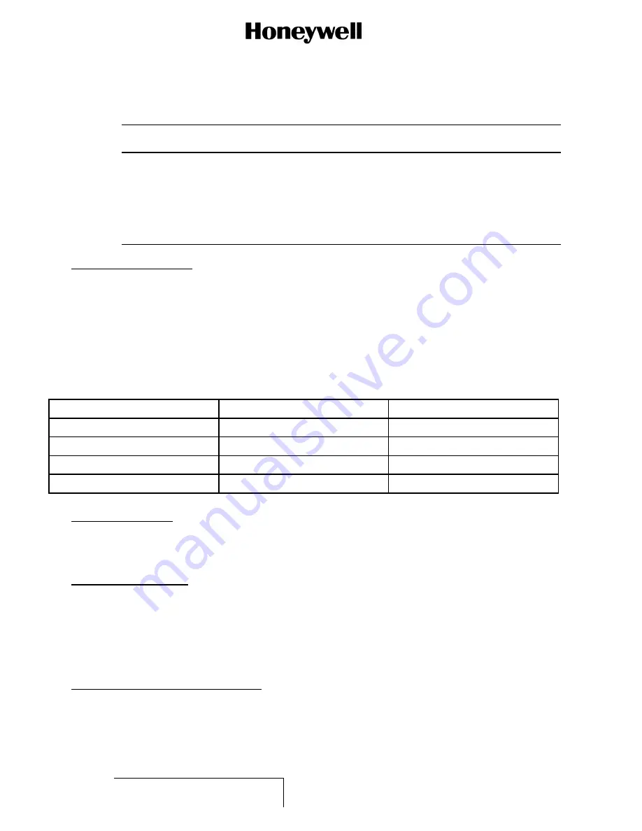 Honeywell 15-0705-5 Component Maintenance Manual With Illustrated Parts List Download Page 42