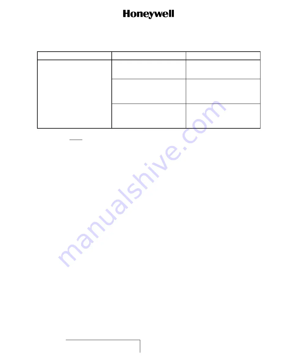 Honeywell 15-0705-5 Component Maintenance Manual With Illustrated Parts List Download Page 49