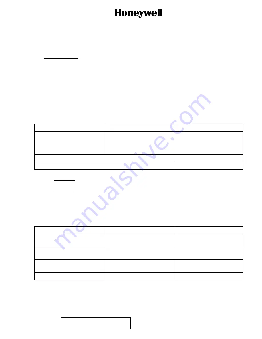 Honeywell 15-0705-5 Component Maintenance Manual With Illustrated Parts List Download Page 57