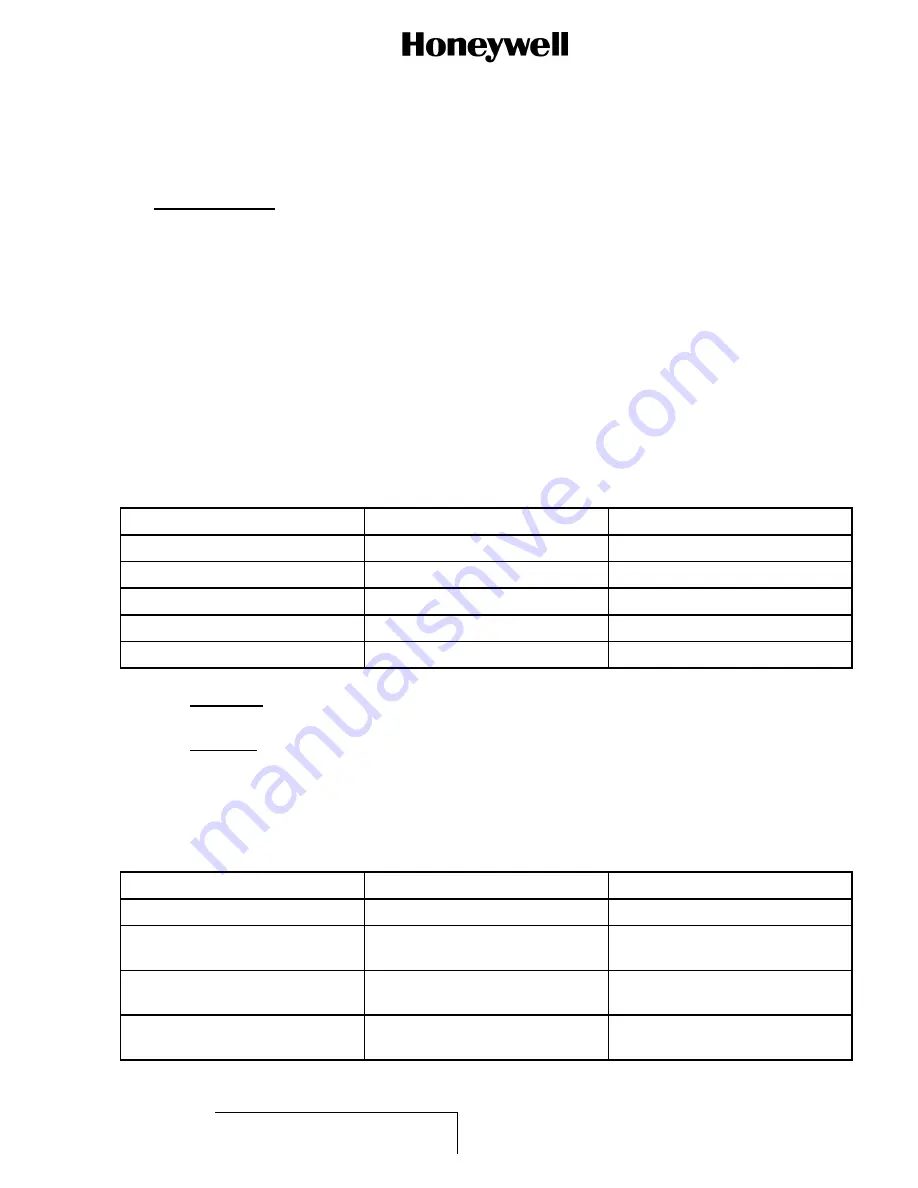 Honeywell 15-0705-5 Component Maintenance Manual With Illustrated Parts List Download Page 63