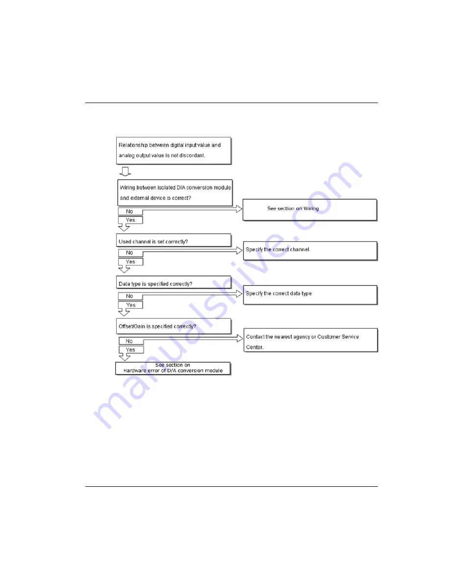 Honeywell 2MLF-DC4S User Manual Download Page 113