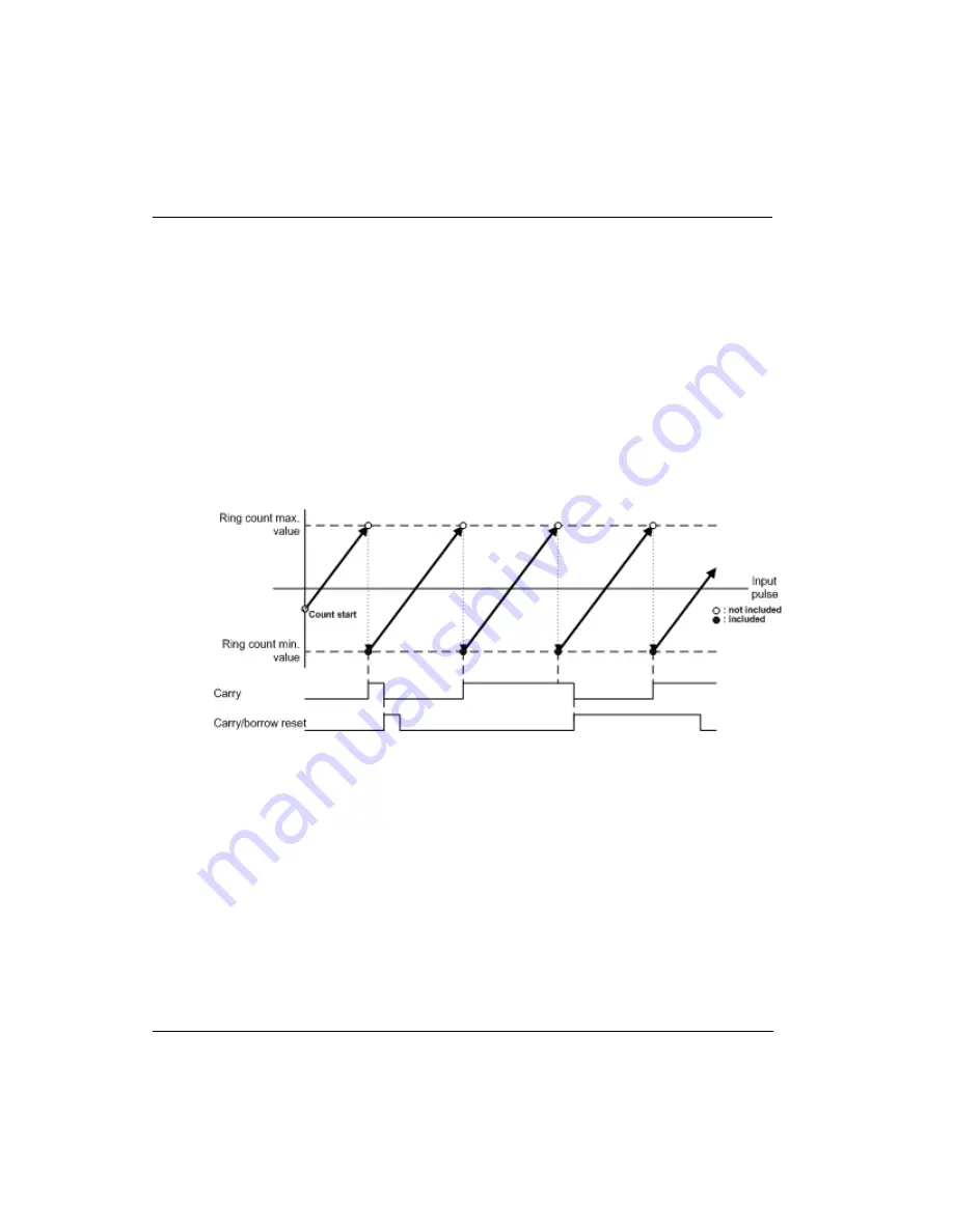 Honeywell 2MLF-HD2A User Manual Download Page 42