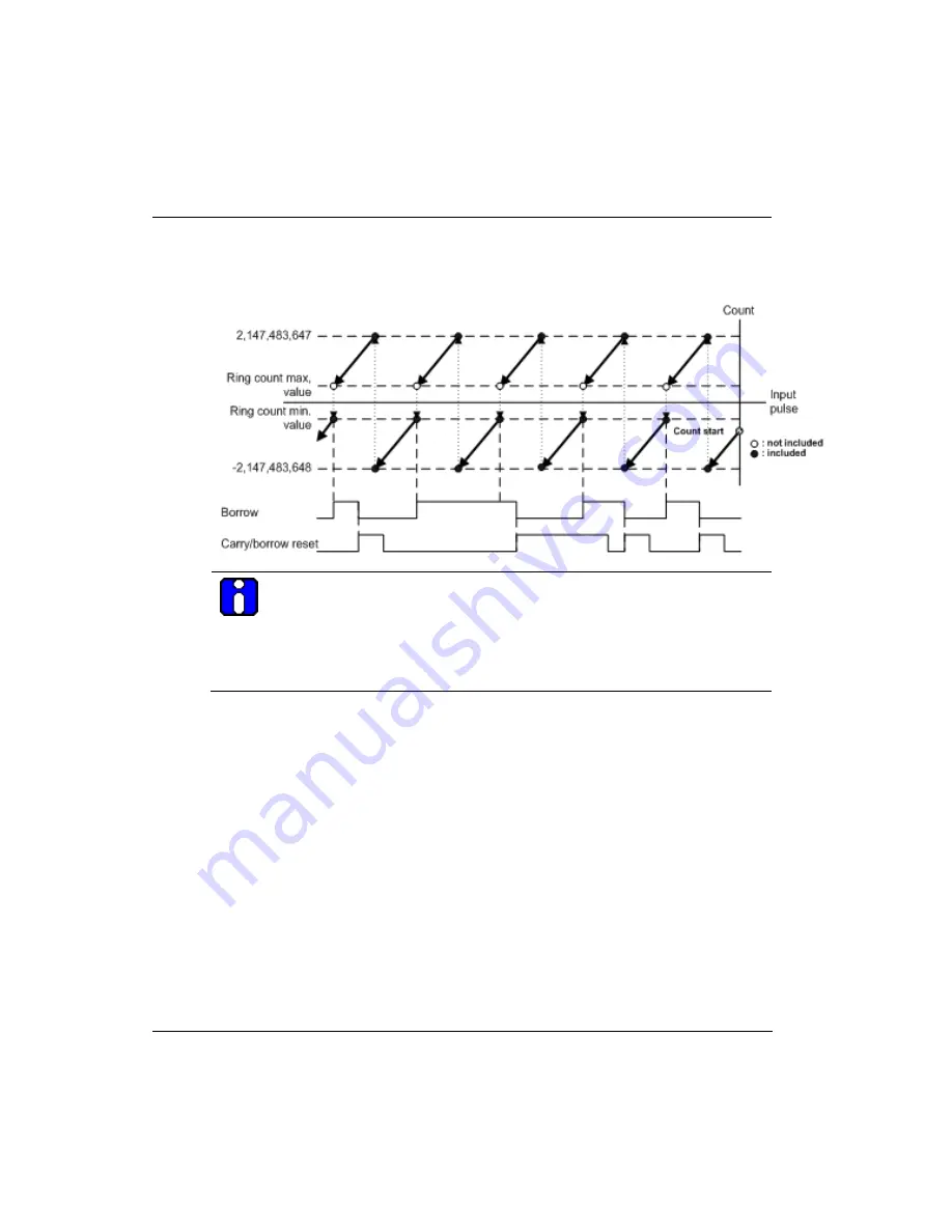 Honeywell 2MLF-HD2A User Manual Download Page 44