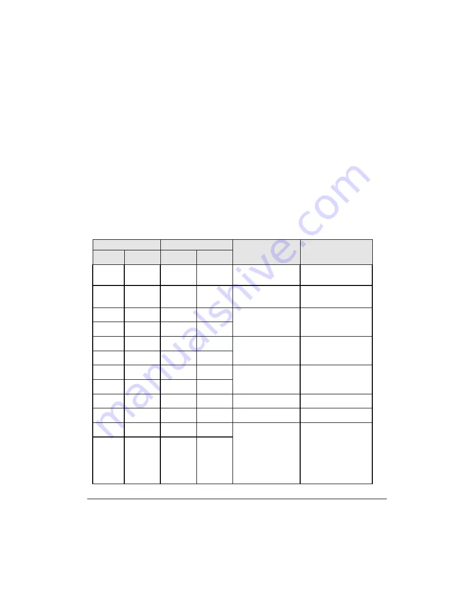 Honeywell 2MLF-HD2A User Manual Download Page 79