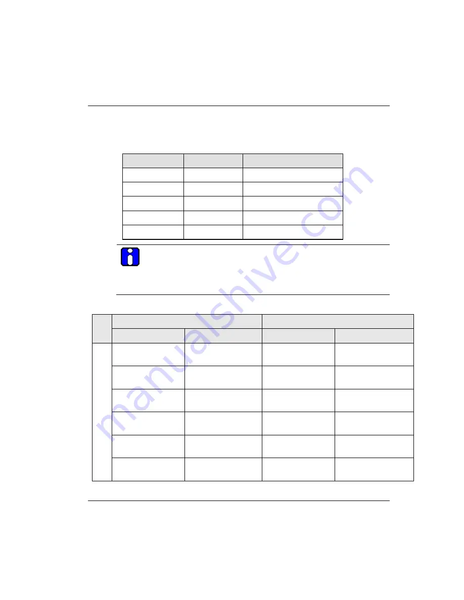 Honeywell 2MLF-HD2A User Manual Download Page 95