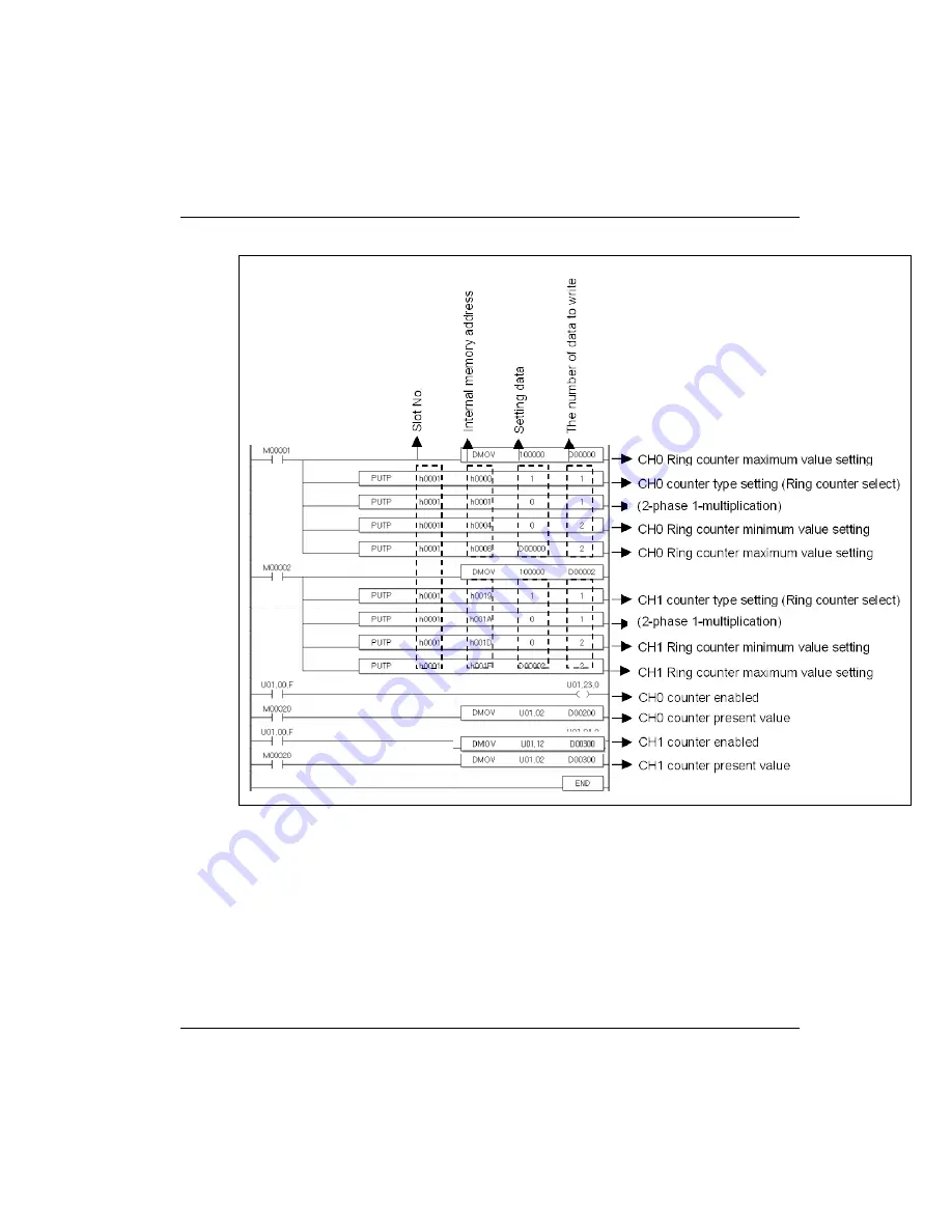 Honeywell 2MLF-HD2A User Manual Download Page 115