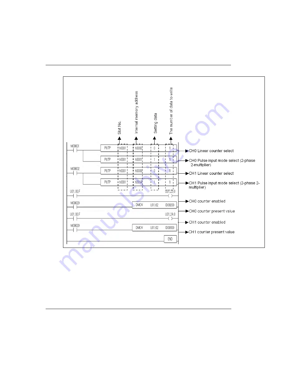 Honeywell 2MLF-HD2A User Manual Download Page 118