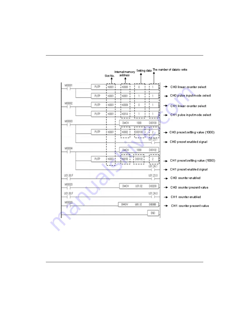 Honeywell 2MLF-HD2A User Manual Download Page 121