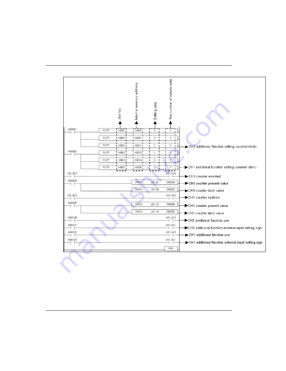 Honeywell 2MLF-HD2A User Manual Download Page 130