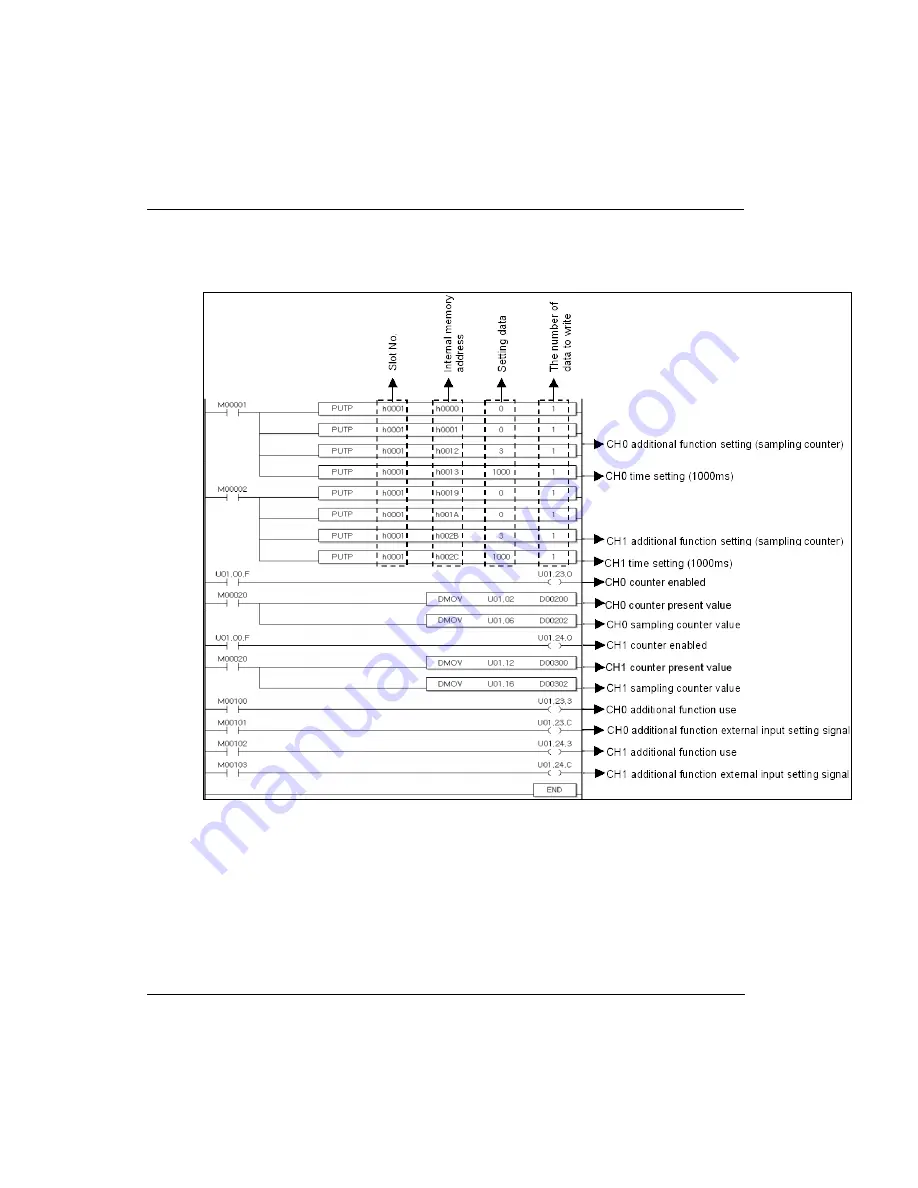 Honeywell 2MLF-HD2A User Manual Download Page 132