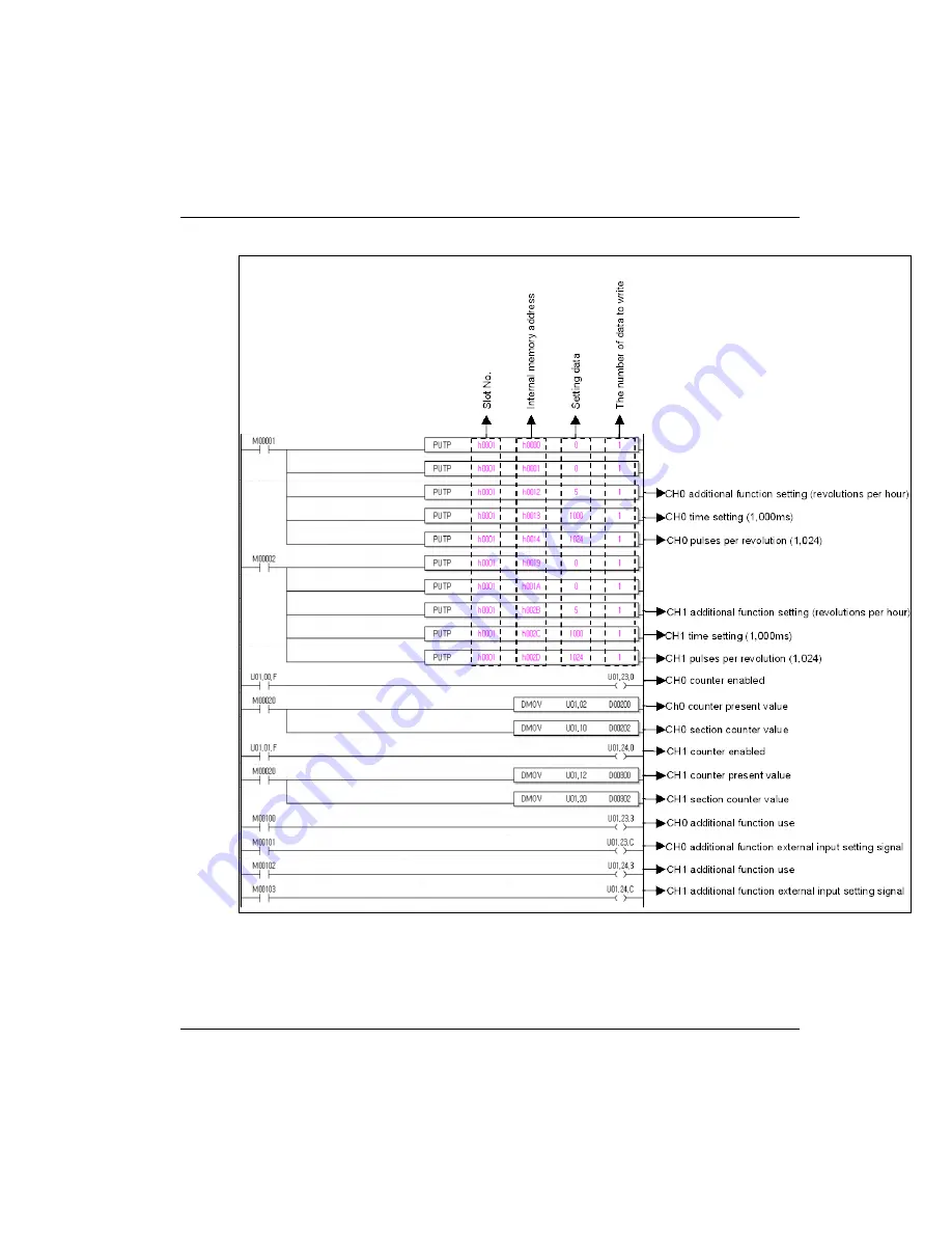 Honeywell 2MLF-HD2A User Manual Download Page 137