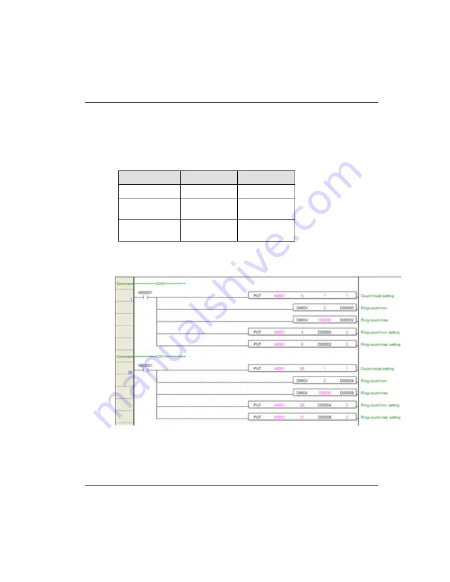 Honeywell 2MLF-HD2A User Manual Download Page 143