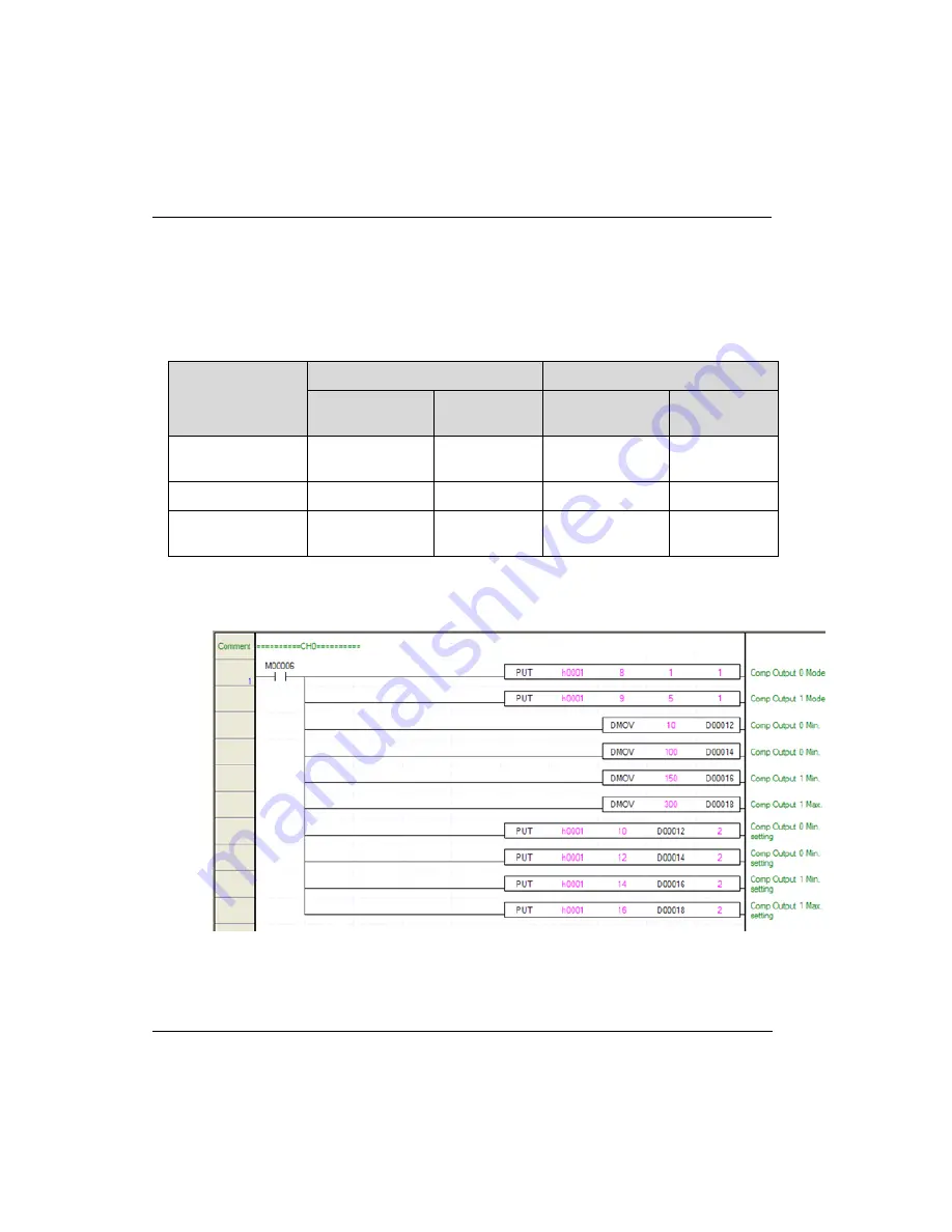 Honeywell 2MLF-HD2A User Manual Download Page 168