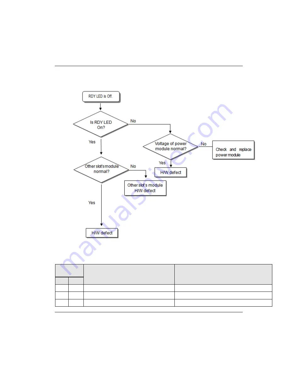 Honeywell 2MLF-HD2A User Manual Download Page 199