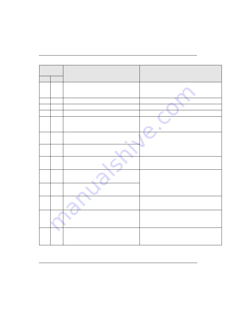 Honeywell 2MLF-HD2A User Manual Download Page 200