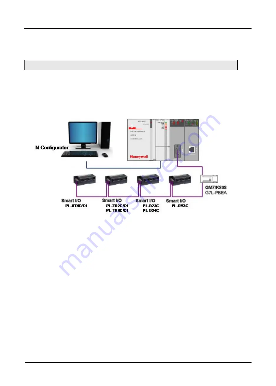 Honeywell 2MLL-PMEA Скачать руководство пользователя страница 28