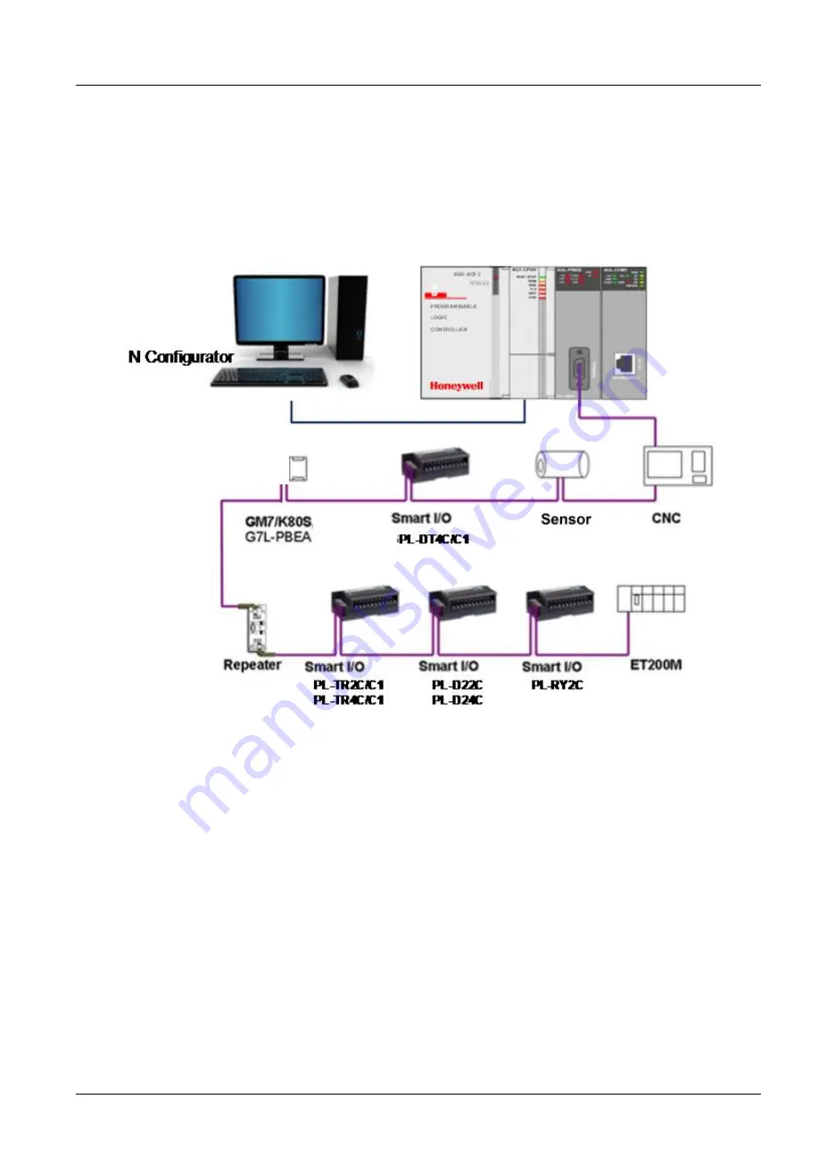 Honeywell 2MLL-PMEA Скачать руководство пользователя страница 29