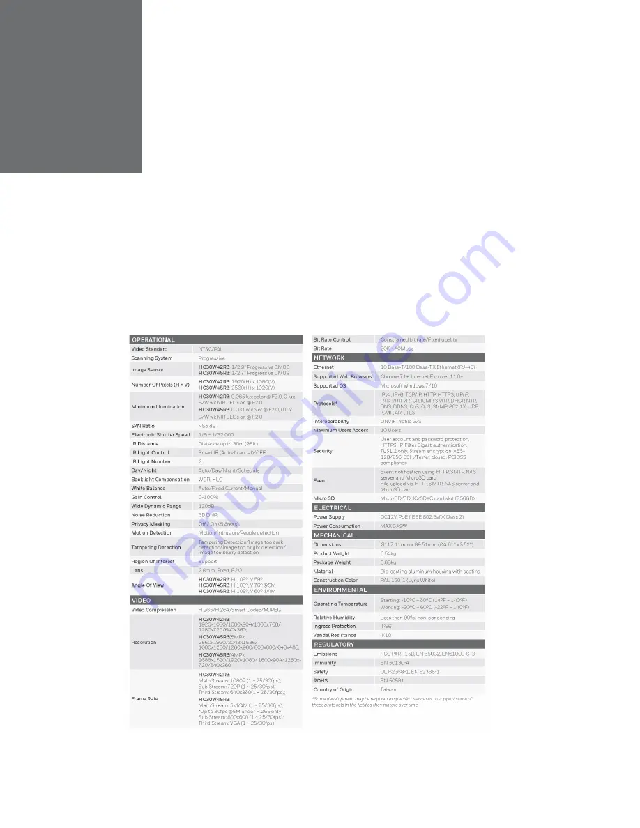 Honeywell 30 Series Manual Download Page 105