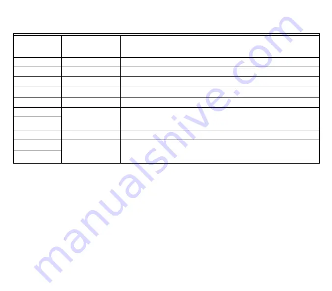 Honeywell 32002418 Owner'S Manual Download Page 11