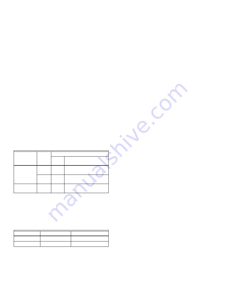 Honeywell 32006722 Product Data Download Page 18