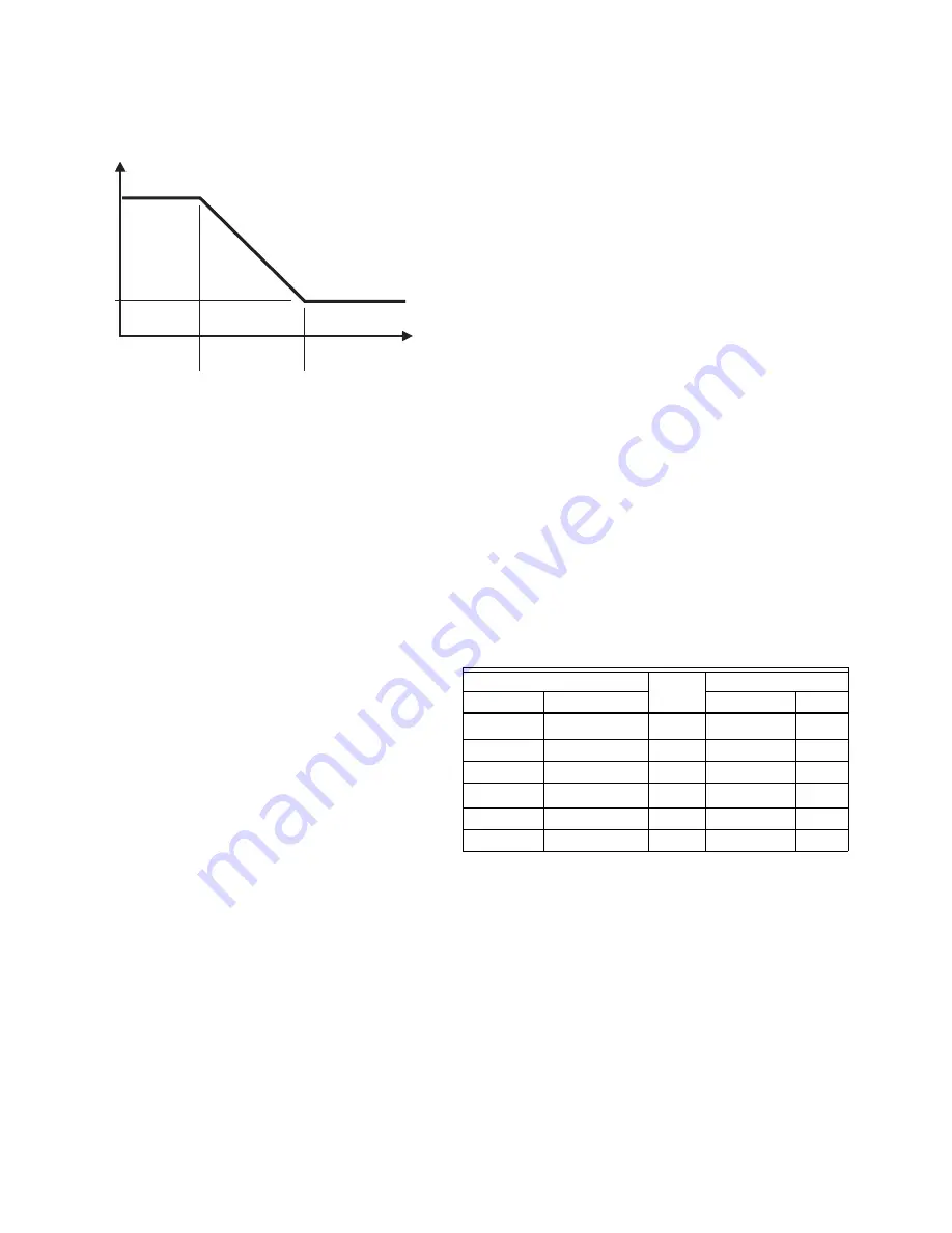 Honeywell 32006722 Product Data Download Page 20