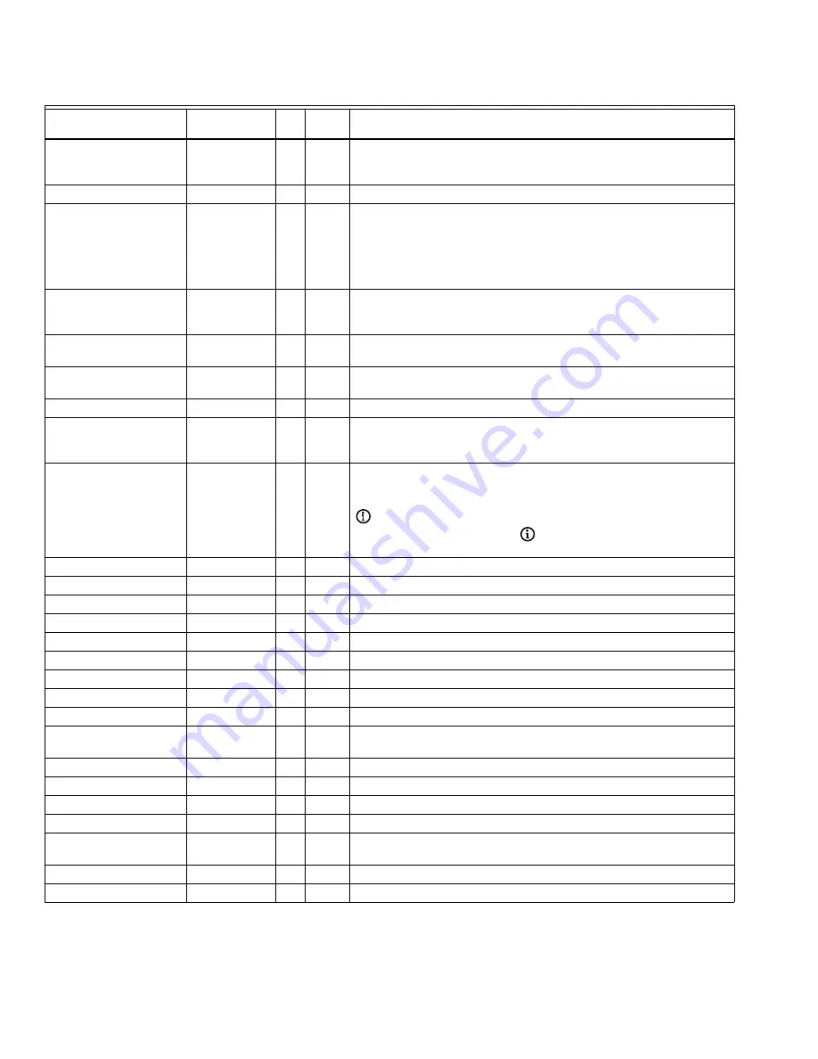 Honeywell 32006722 Скачать руководство пользователя страница 36