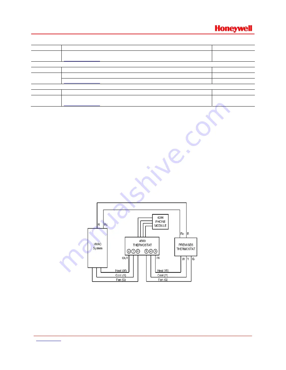 Honeywell 4286 Скачать руководство пользователя страница 7