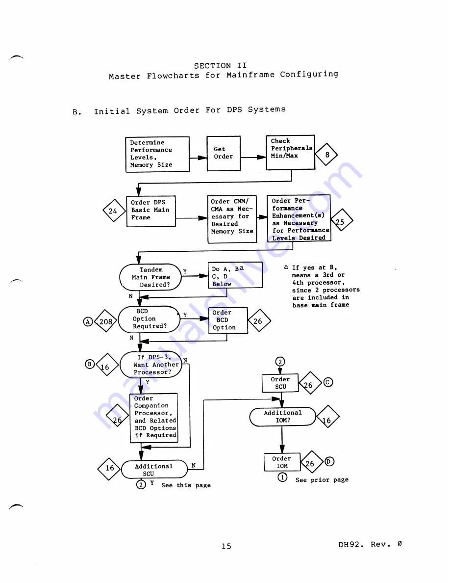 Honeywell 66 Configuration Manuals Download Page 20