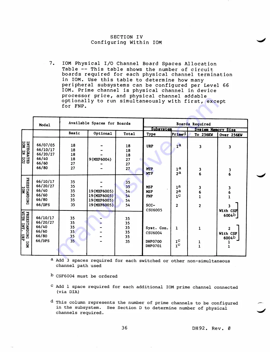 Honeywell 66 Configuration Manuals Download Page 41