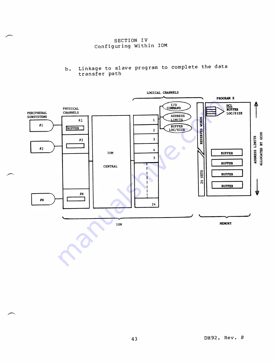 Honeywell 66 Configuration Manuals Download Page 48