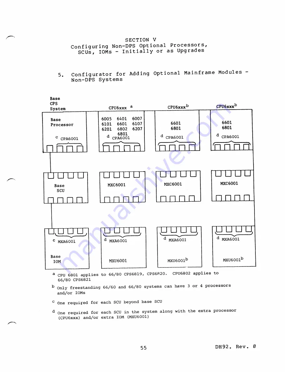 Honeywell 66 Configuration Manuals Download Page 60