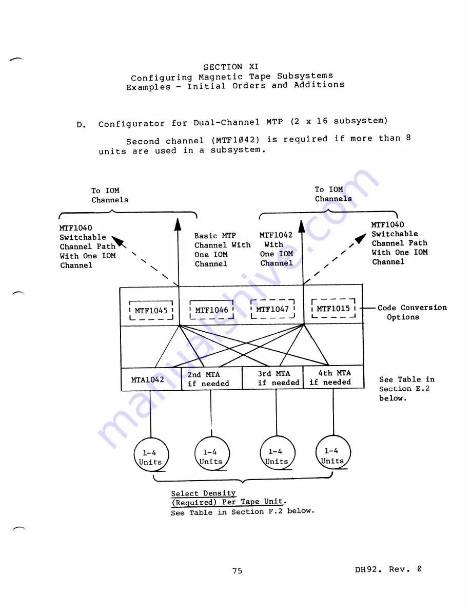 Honeywell 66 Configuration Manuals Download Page 80