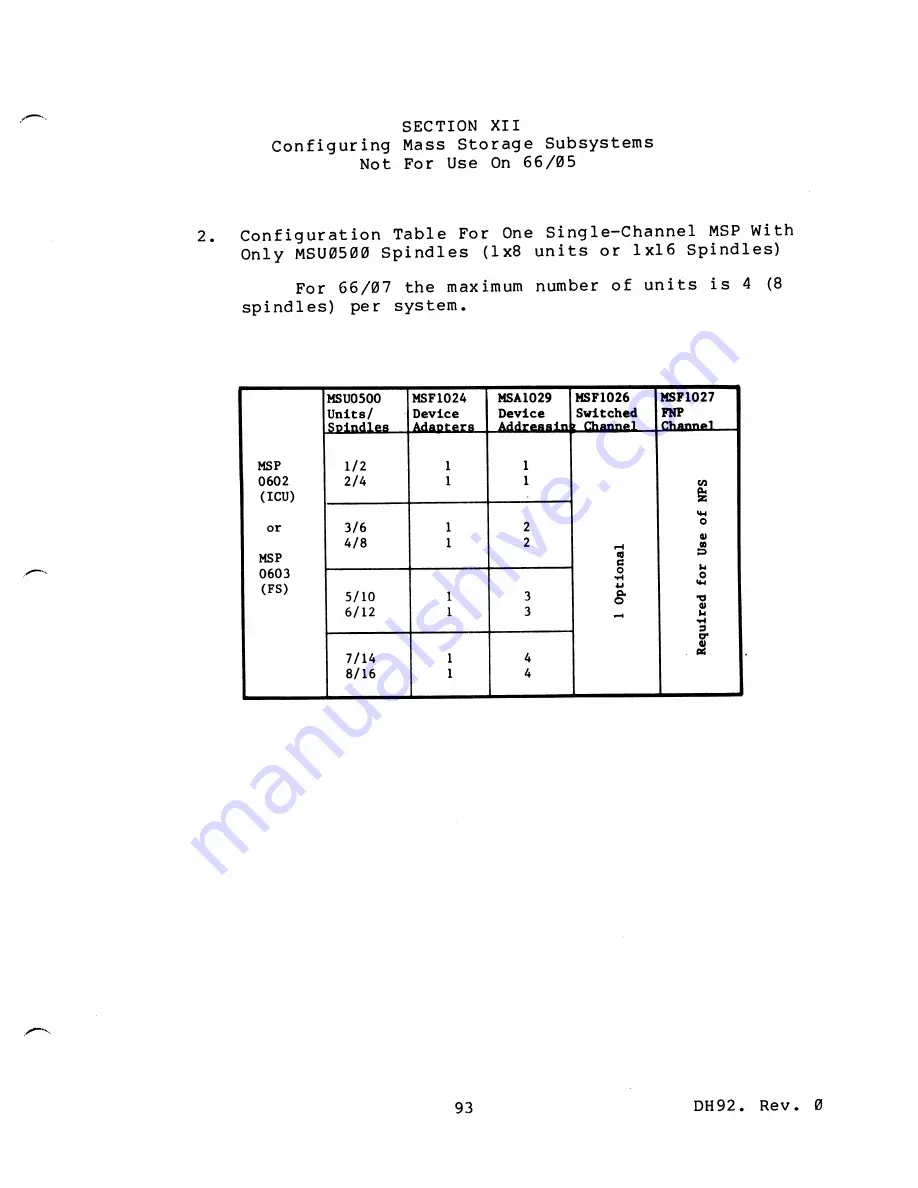 Honeywell 66 Configuration Manuals Download Page 98