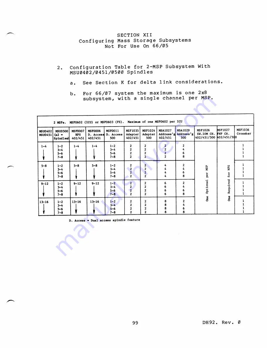 Honeywell 66 Configuration Manuals Download Page 104