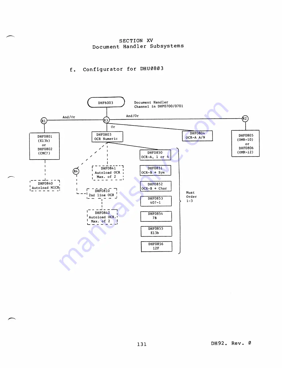 Honeywell 66 Configuration Manuals Download Page 136