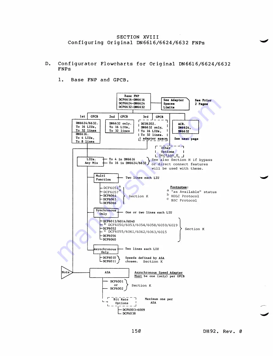 Honeywell 66 Configuration Manuals Download Page 155