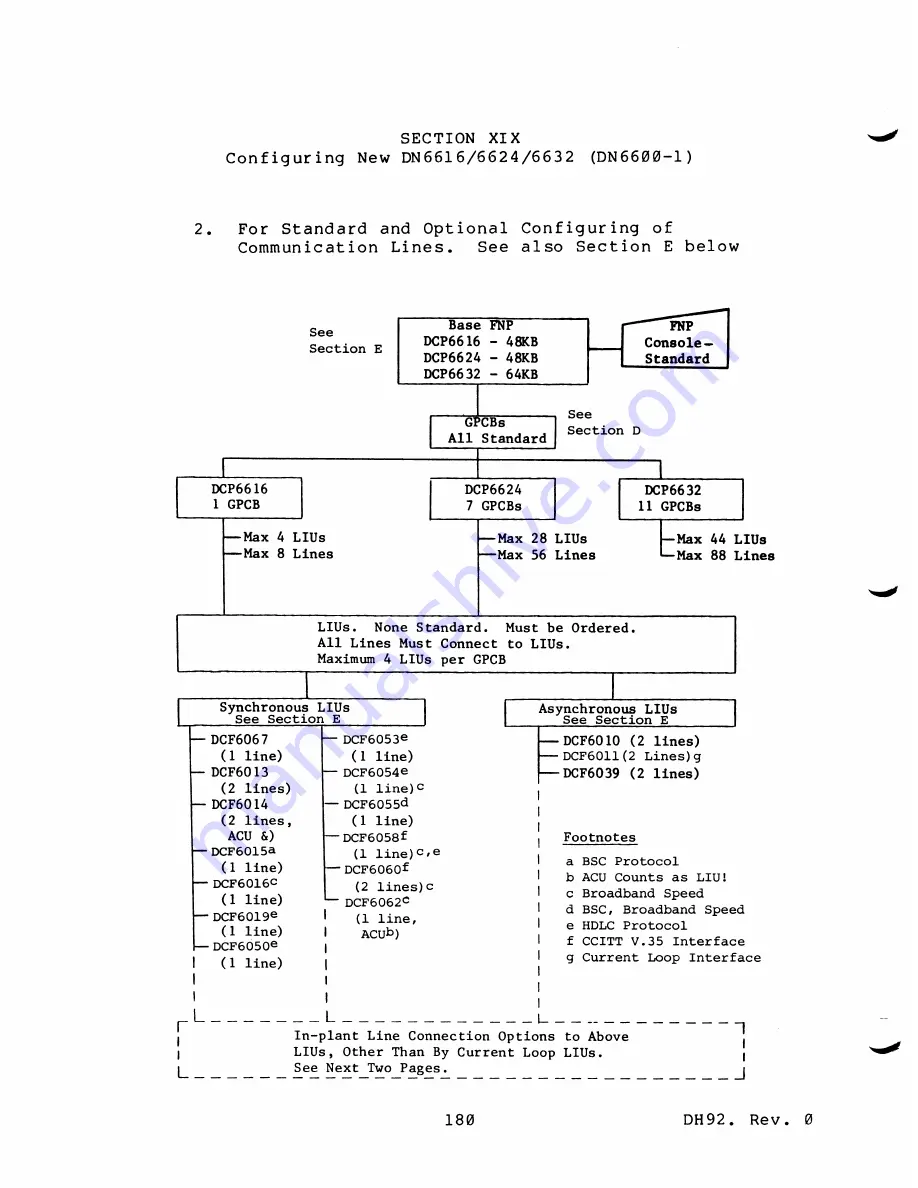 Honeywell 66 Configuration Manuals Download Page 185