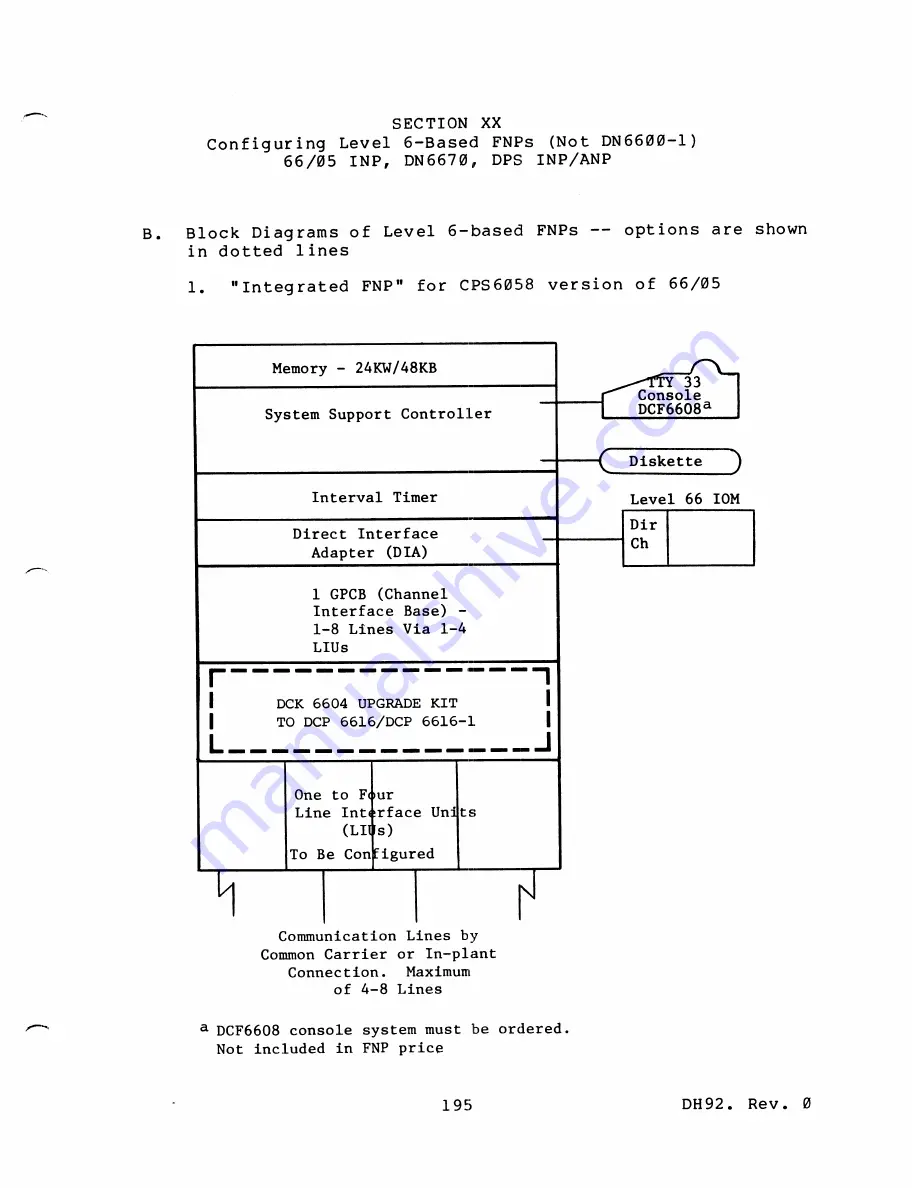 Honeywell 66 Configuration Manuals Download Page 200