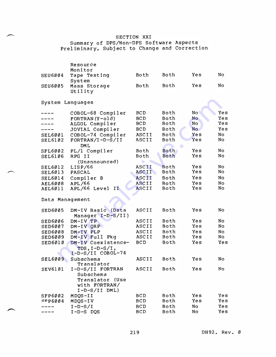 Honeywell 66 Configuration Manuals Download Page 224