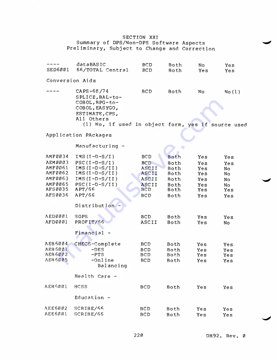 Honeywell 66 Configuration Manuals Download Page 225