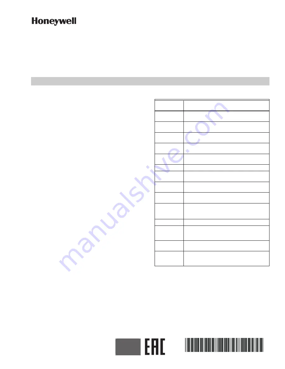 Honeywell 7800 SERIES Installation Manual Download Page 1