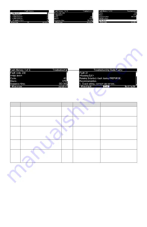 Honeywell 7800 SERIES Product Data Download Page 15