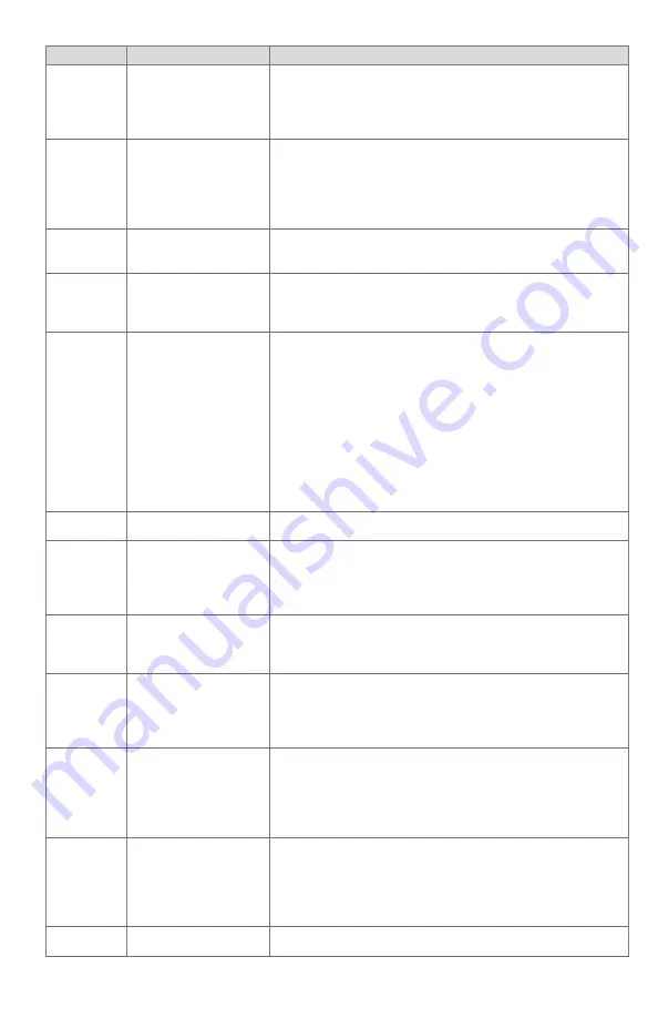 Honeywell 7800 SERIES Product Data Download Page 25