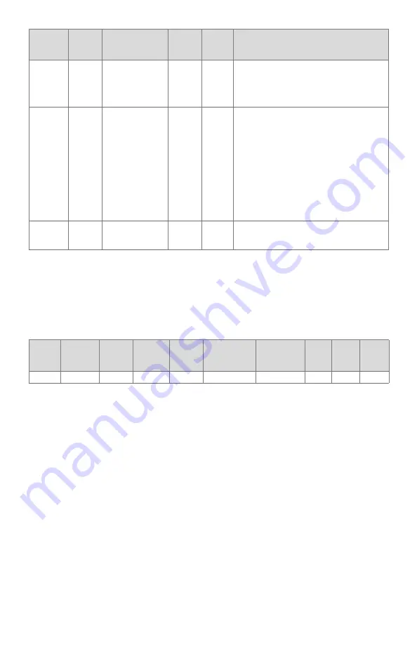 Honeywell 7800 SERIES Product Data Download Page 55