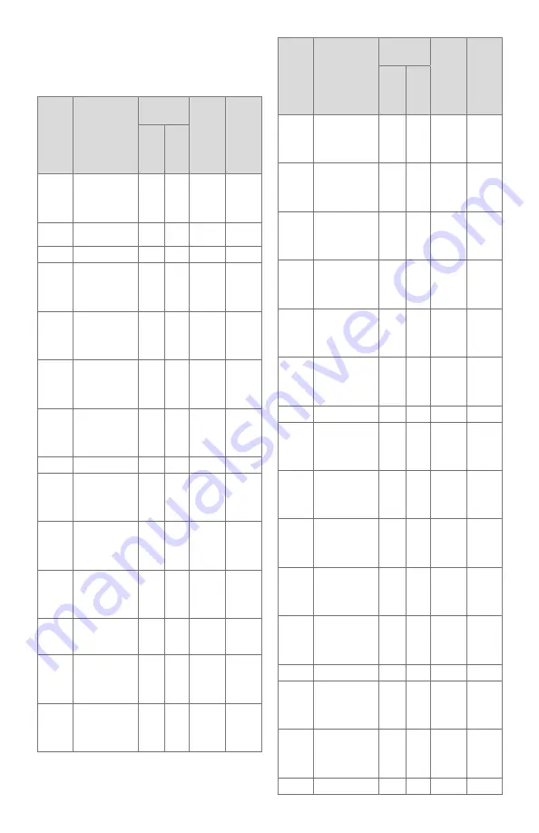 Honeywell 7800 SERIES Product Data Download Page 57