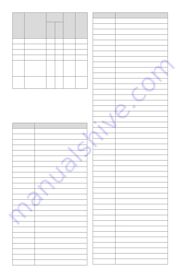 Honeywell 7800 SERIES Product Data Download Page 59