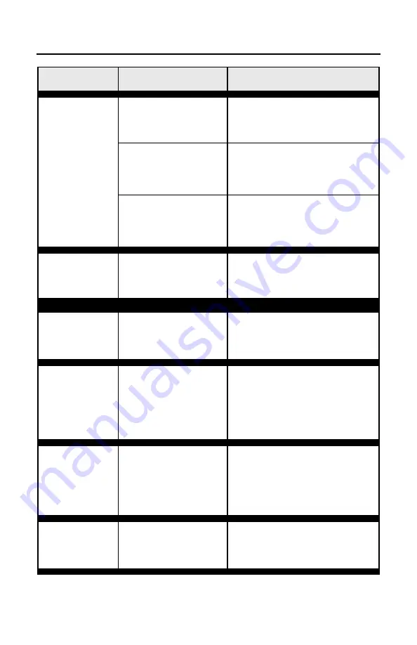 Honeywell 7820 Solaris User Manual Download Page 45