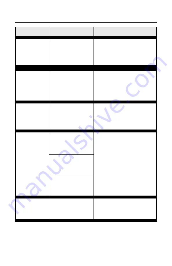 Honeywell 7820 Solaris User Manual Download Page 46